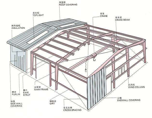 深圳廠(chǎng)房裝修費用