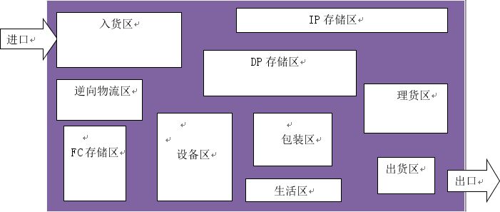廠(chǎng)房裝修布局